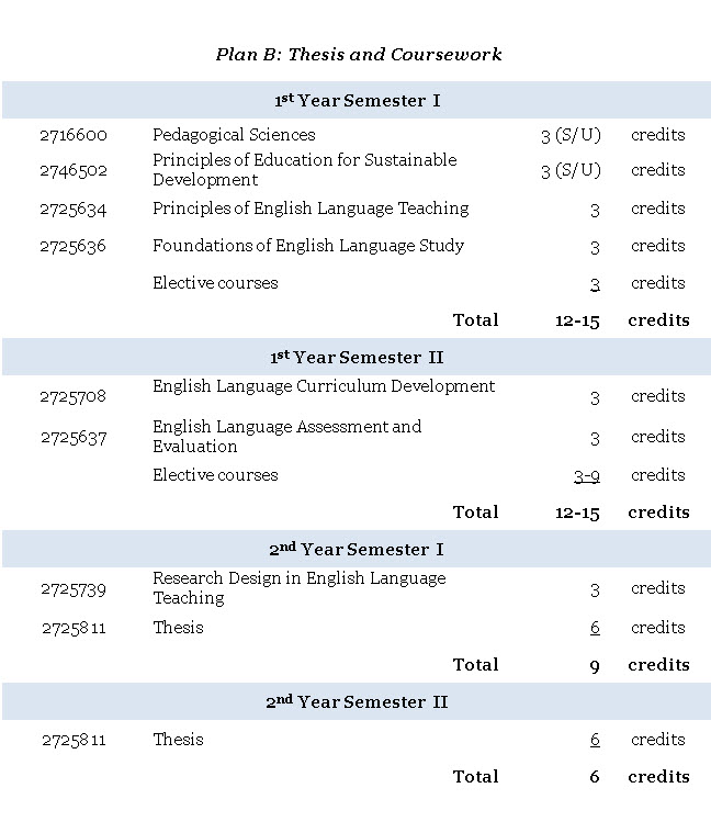 Plan B (Thesis And Coursework)