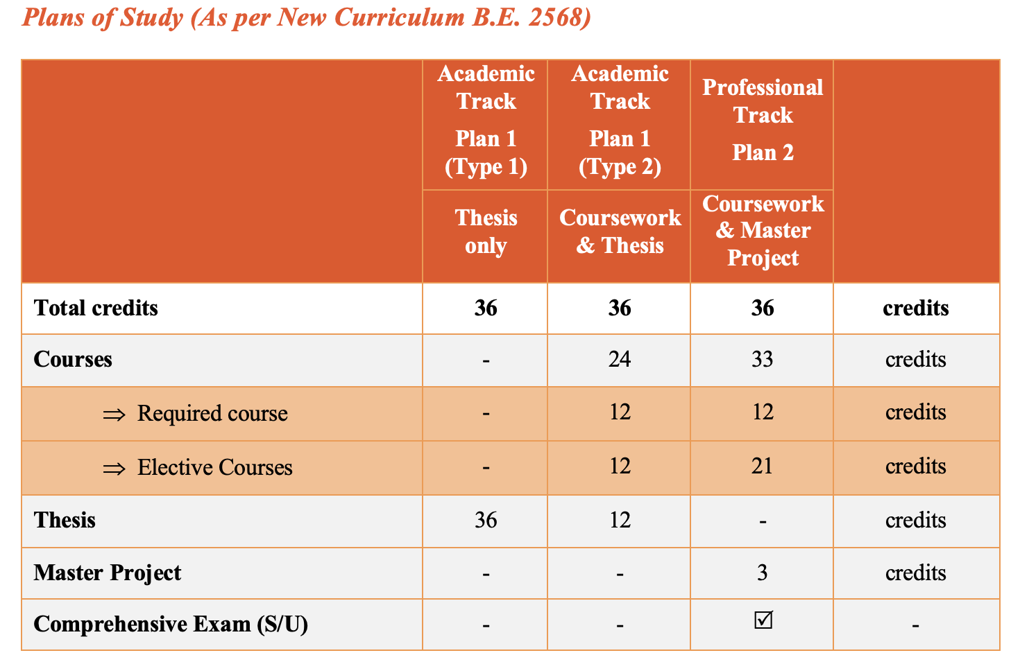 Study Plan